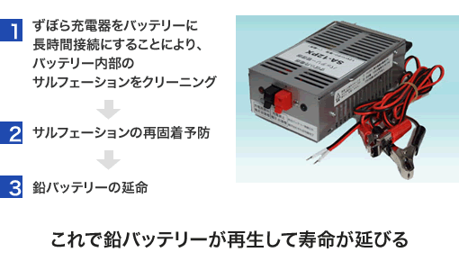 ずぼら充電器のシステムフロー