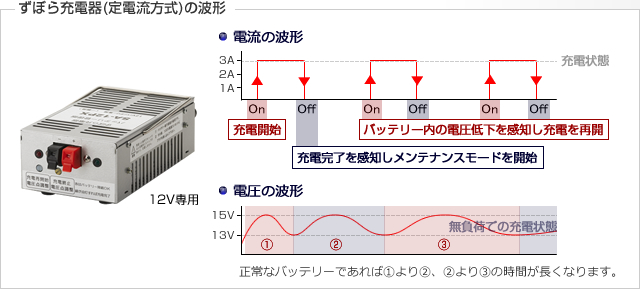 ずぼら充電器の波形